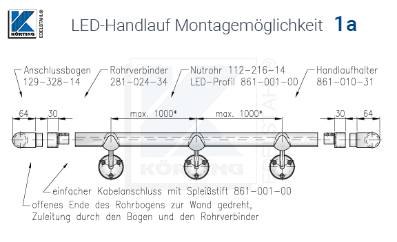 Darstellung der benötigten Zubehörteile für einen LED-Handlauf in der Montagevariante 1a