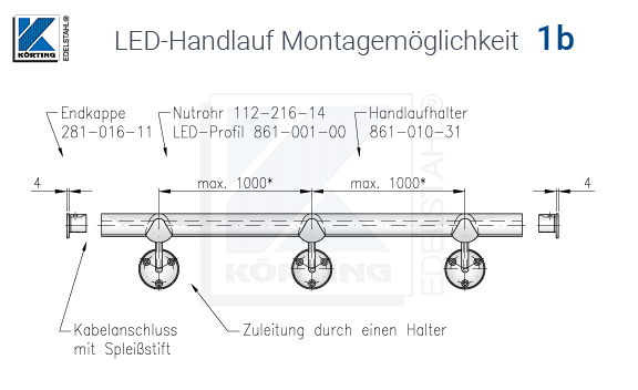 Darstellung der benötigten Zubehörteile für einen LED-Handlauf in der Montagevariante 1b