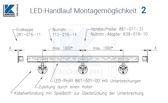 Darstellung der benötigten Zubehörteile für einen LED-Handlauf in der Montagevariante 2