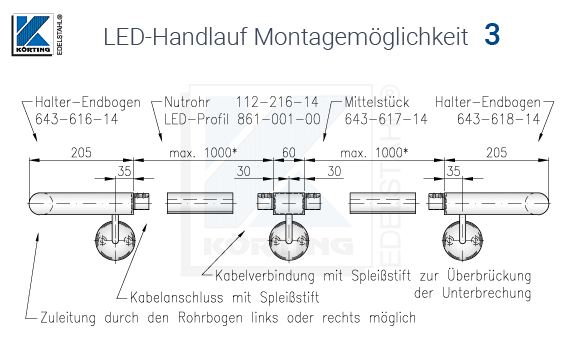 Darstellung der benötigten Zubehörteile für einen LED-Handlauf in der Montagevariante 3