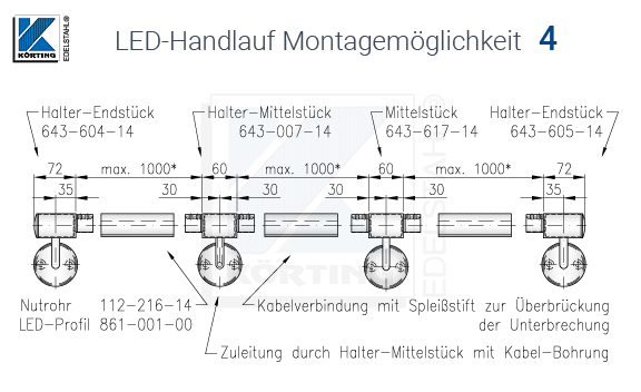 Darstellung der benötigten Zubehörteile für einen LED-Handlauf in der Montagevariante 4