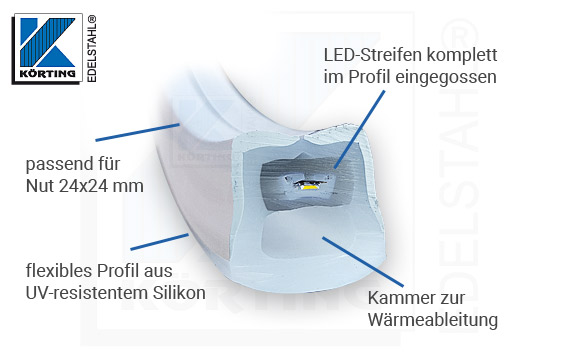 LED-Profil 24x24 mm für Nutrohr ø42,4x1,5 mm - Schnittdarstellung