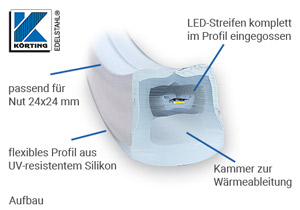 LED-Profil 24x24 mm im Nutrohr ø42,4x1,5 mm - Detailansicht